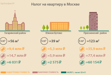 Как снизить кадастровую стоимость недвижимости?